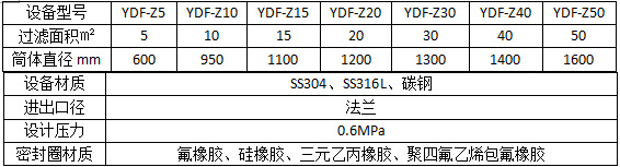 技术参数表